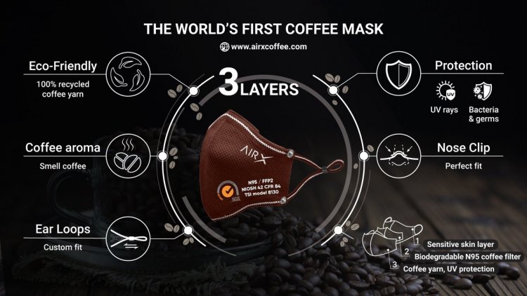 World's First Coffee Face Mask AirX Announces New Eco-Fashion Improvements