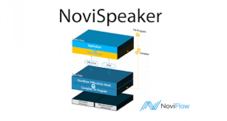 NoviFlow’s NoviSpeaker to be trialed by IIJ Innovation Institute for SDN-based Internet eXchange Points Switching Fabric