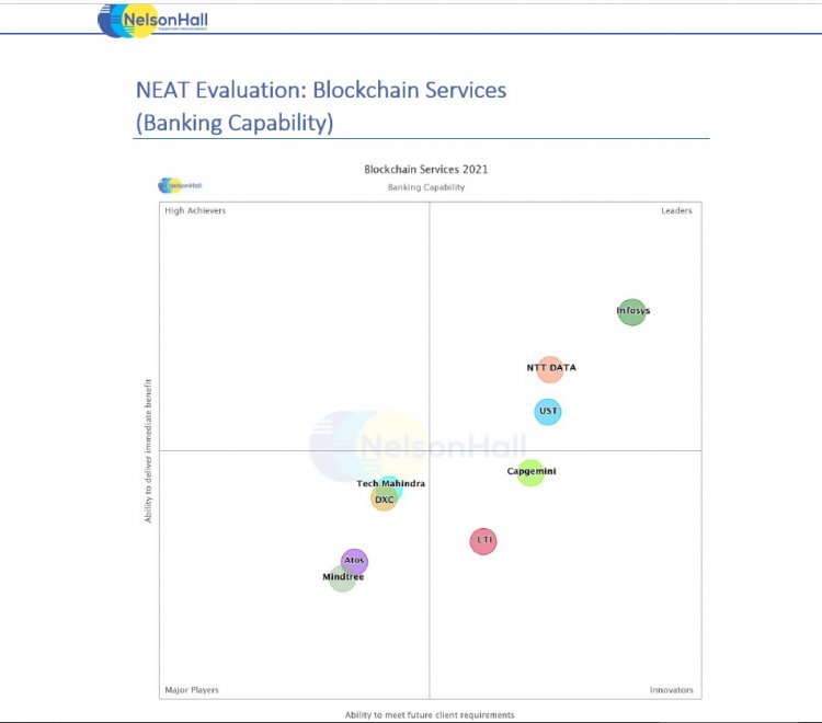UST Named Leader in NelsonHall NEAT Report for Blockchain Services in Banking