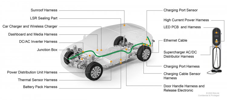 BizLink's Advanced ODM/OEM Interface Capabilities Drive High-Performance Power and Communication Connections for EV/HEV Applications