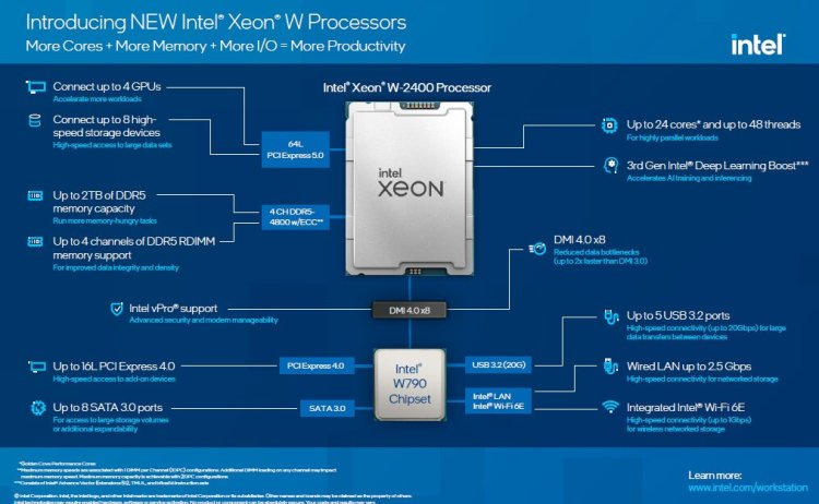 Intel launches new Xeon workstation processors for professional creators