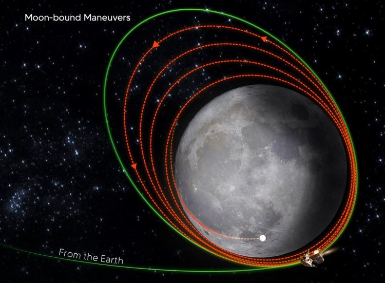 Isro performs orbit reduction manoeuvre, brings Chandrayaan closer to moon