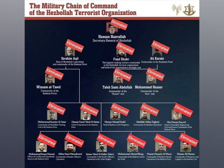 "...Will no longer be able to terrorize world:" Israel confirms killing of Hezbollah leader Nasrallah
