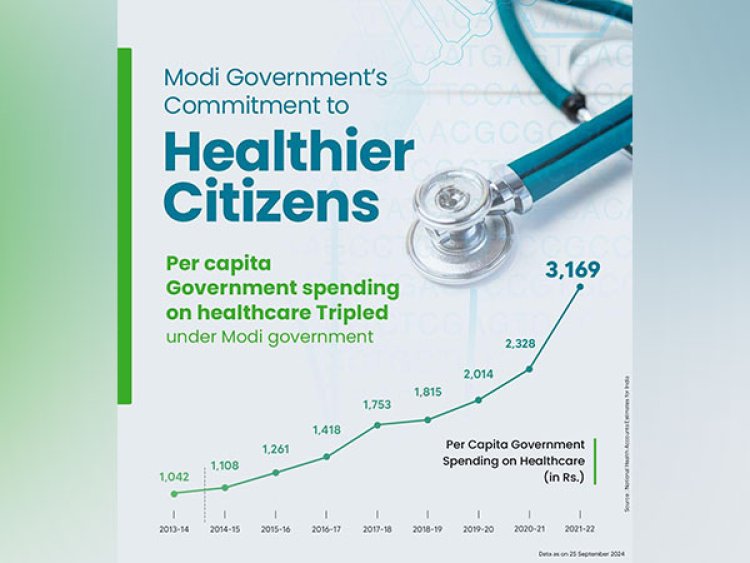 Government spending on public health has tripled over last 10 years