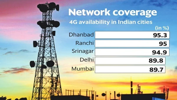 Dhanbad: India's Hottest City for 4G Availability
