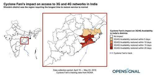 Opensignal Analyzes Smartphone Users’ Experience before Cyclone Fani and in its Aftermath