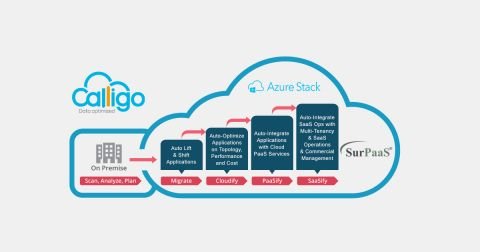 Global Hybrid Cloud Specialist Calligo Extends Customer Choice with Ongoing Commitment to Corent Technology