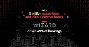 With 5 million Subscribers and 9200+ Partner Hotels, OYO’s Loyalty Program, OYO Wizard, Drives ~49% of Bookings; Indicates Surge in Loyal OYO Customers