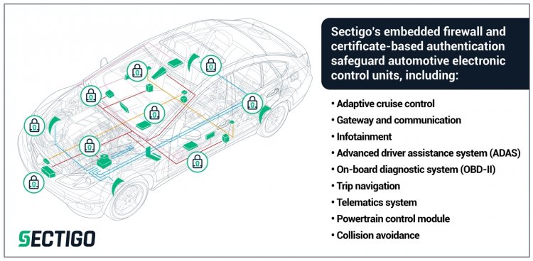 Sectigo Releases Embedded Firewall to Protect Automotive Systems