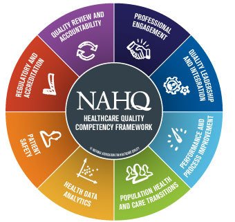 National Association for Healthcare Quality (NAHQ) and Georgetown University Commit to Reducing Healthcare Quality Competency Variability