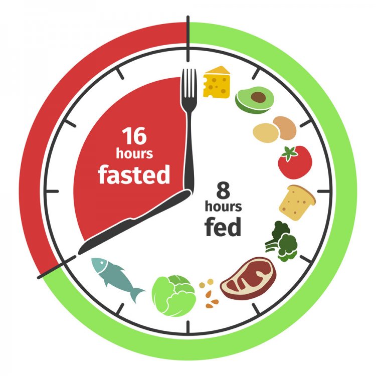 Intermittent Fasting: The 16:8 Diet