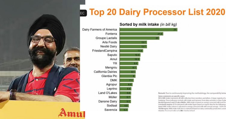 Amul Ranks 8th in IFCN Global Dairy Processors Ranking