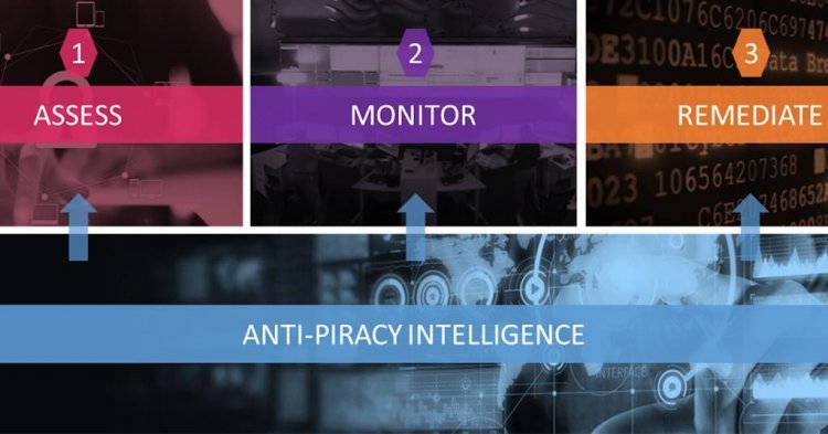 Eventive Announces Advanced Anti-piracy Technology for Virtual Cinema